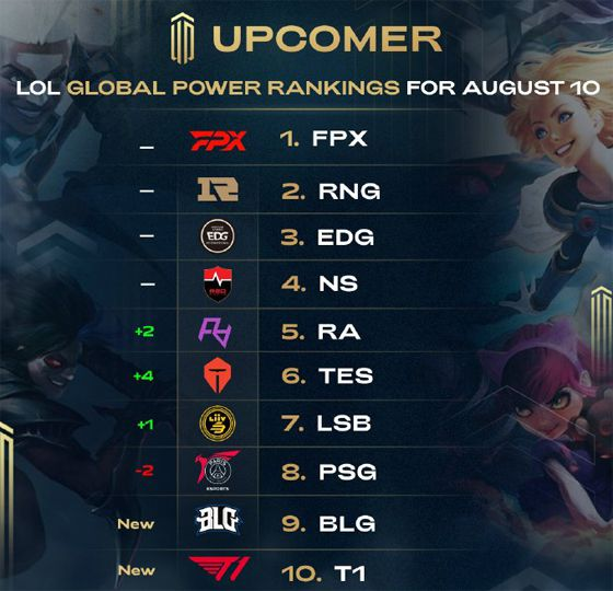 次竞技的胜 次竞技的胜